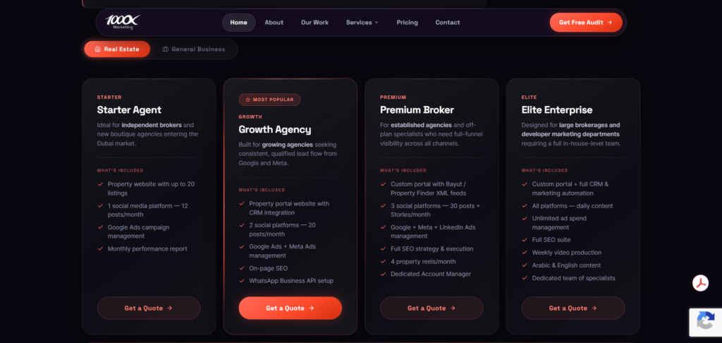 Architecting a Performance-First Digital Authority for Dubai's Most Competitive Markets